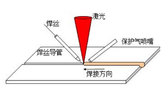 激光煙霧過(guò)濾器